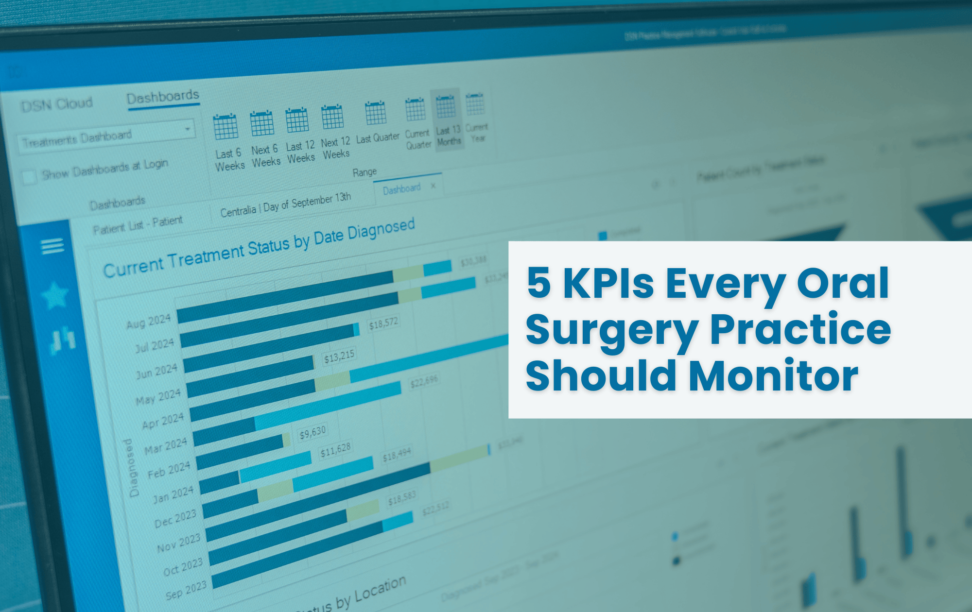 Maximizing Practice Growth: 5 KPIs Every Oral Surgery Practice Should Monitor